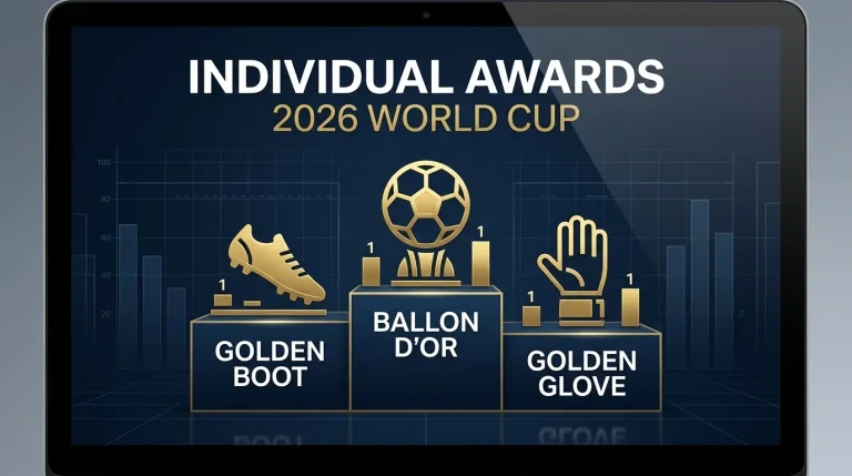 Ballon d&rsquo;or et Soulier d&rsquo;or Coupe du Monde 2026 — le palmarès