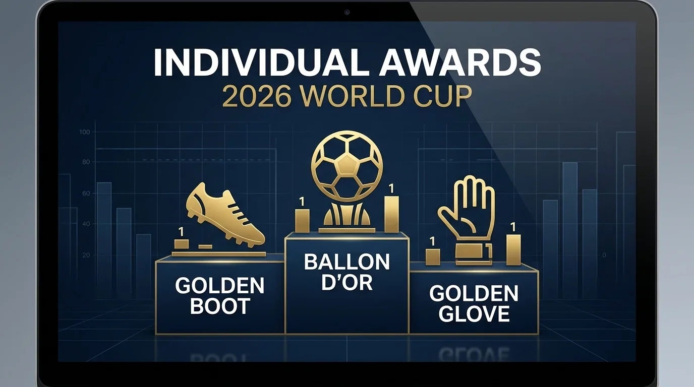 Tableau du palmarès individuel de la Coupe du Monde 2026